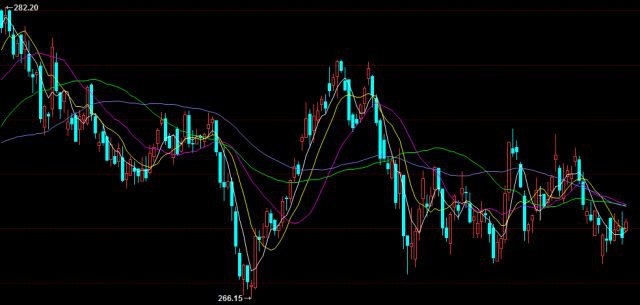 深圳中金黄金:黄金交易中的均线的分类
