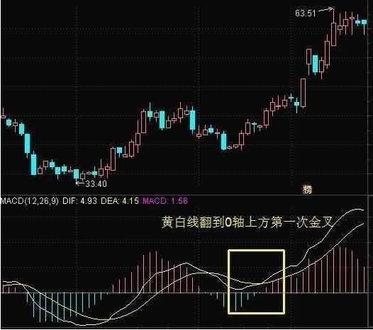 一位成功老股民的分享总结：各种K线形态的制胜绝招，盈利不停！