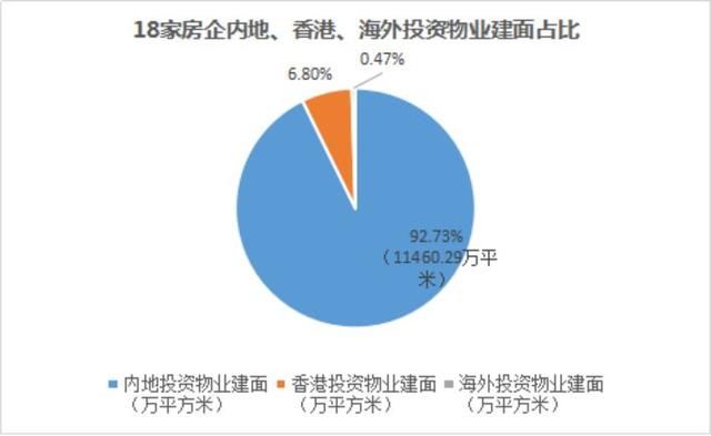 万达、华润、万科……谁才是真正的持有物业“大地主”？