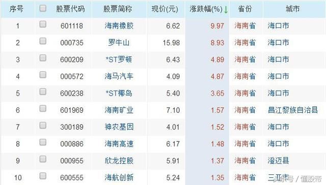 今日5大热门板块强势股，明日有望继续涨停！