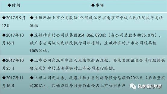 又一起上市公司的违约!震动整个中国资本市场，危机有前兆，实控