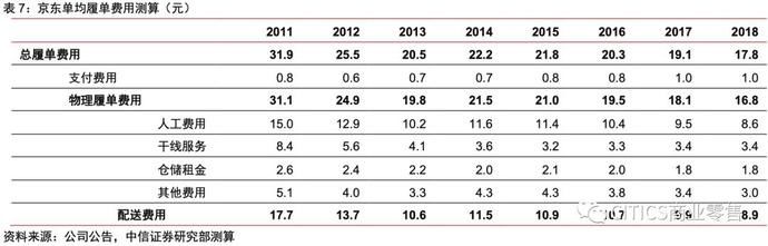 一号店和京东的关系