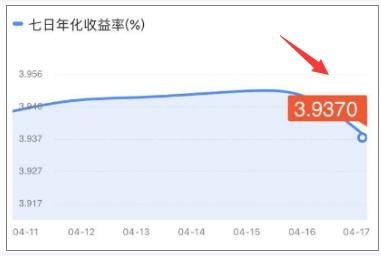 钱放在余额宝还是理财通?哪个收益更好?最强分析，教你理财