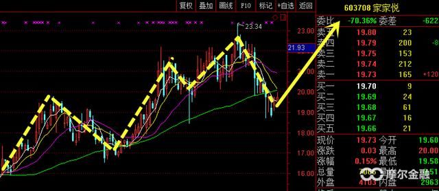 马云54亿入股居然之家 新零售能否成为2018年主流行情