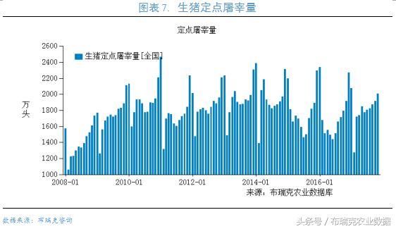 三月第二周：生猪产业重要监测预警