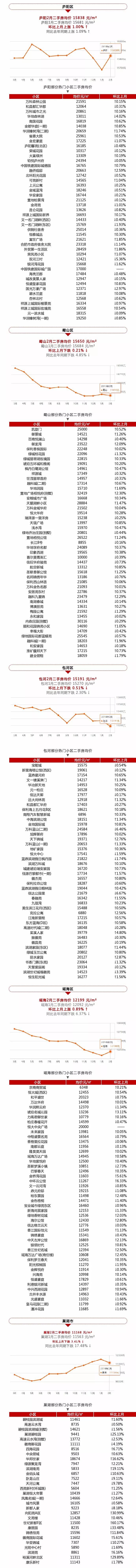 【最新】全国70个大中城市最新房价出炉!合肥新房价格竟然…