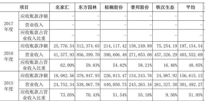 年营收8亿!净利过亿竟被证监会拍死!碰上这些问题下场都很惨!