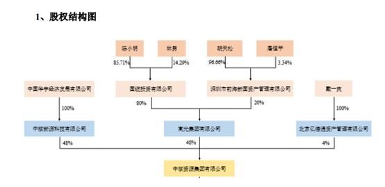 当上市公司撞见“李鬼”央企：躺枪的平潭发展