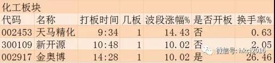 涨停板追踪:保险、消费强势回归 崔永元爆料引发影视版块大跌