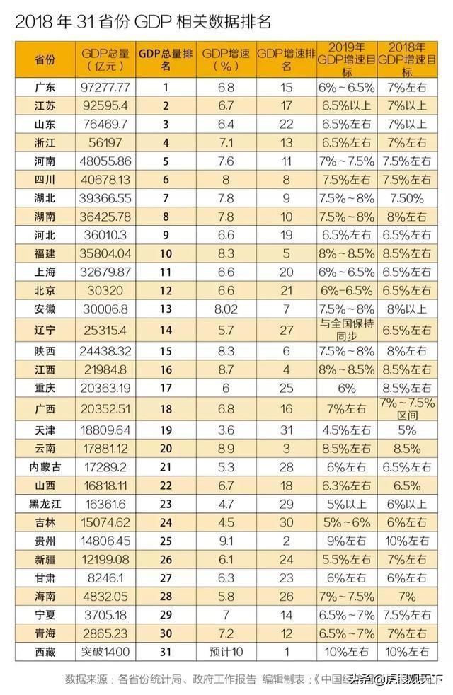 四川gdp和重庆gdp差距拉大_2019,广州GDP怎么了(2)