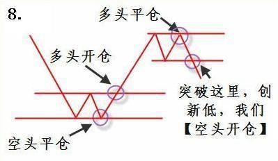 掌握下面几幅图，傻子都会炒股