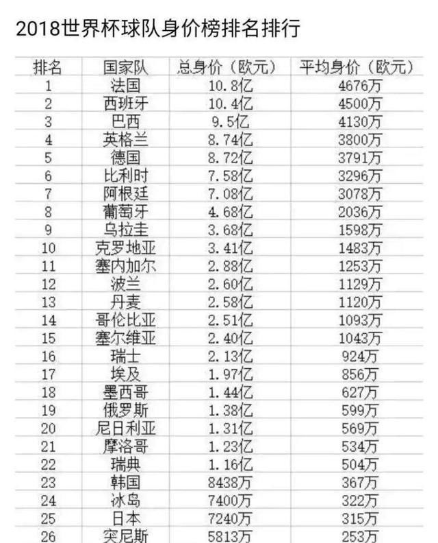 最贵的两支球队的较量,预测巴西进4强!世界杯