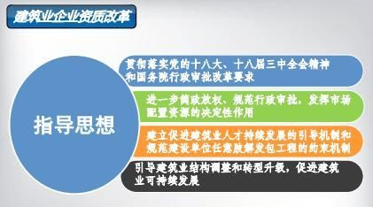 智能化工程资质