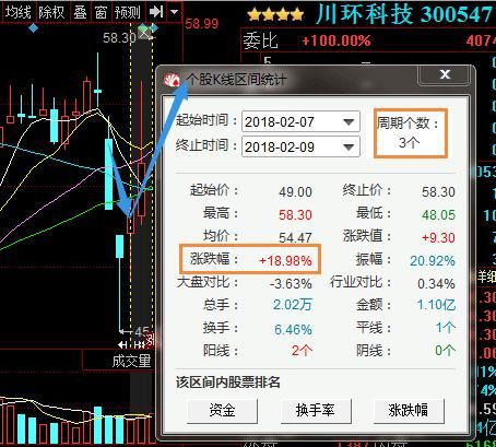 一退休老股民自曝：“MACD”黄金指标，如果顿悟，股市就是娶款机