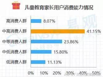 80、90新生代父母都有哪些育儿诉求？这些数据告诉你答案！