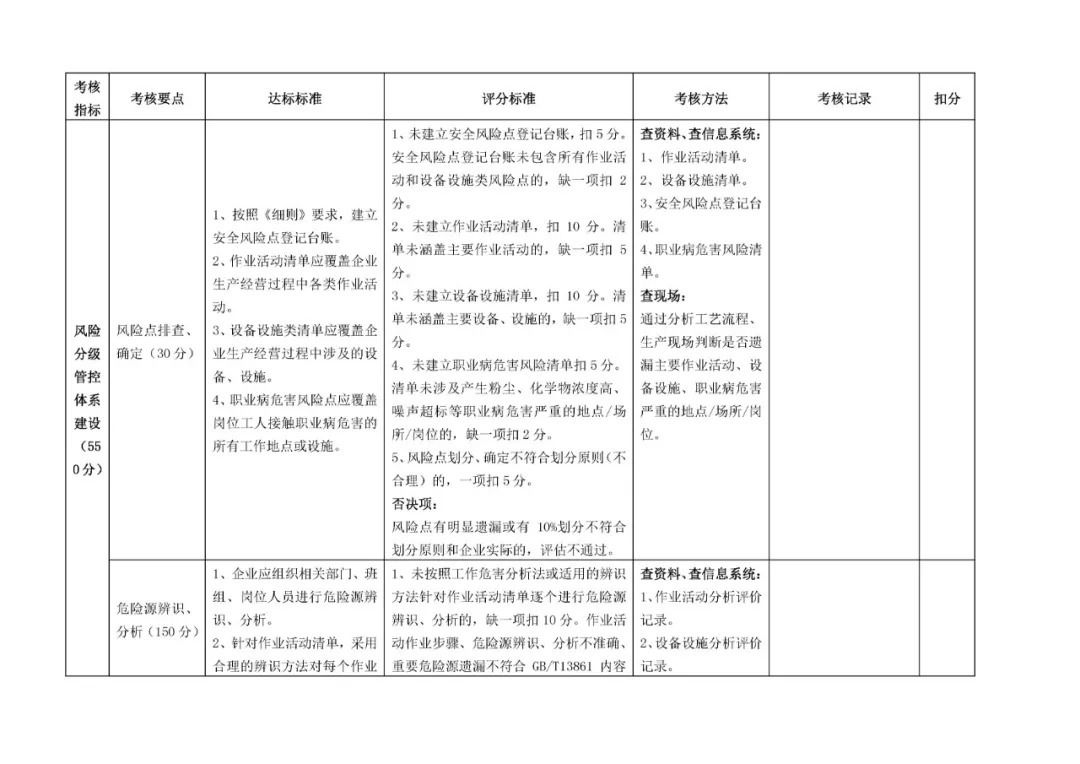 山东省化工行业企业风险分级管控和隐患排查治