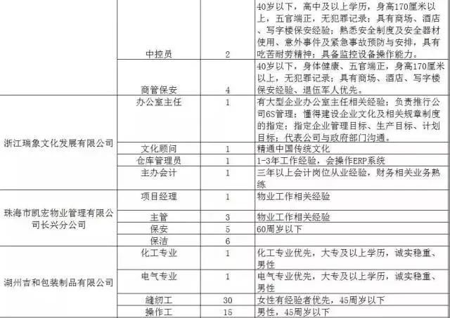 300家用人单位，15000个岗位等着你！