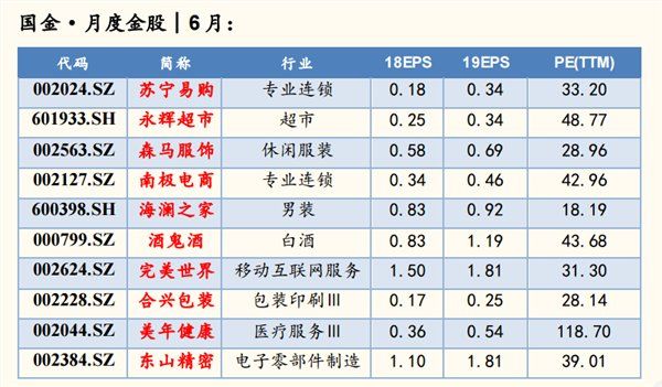 上证50涨逾1%创业板跳水 选股思路转变