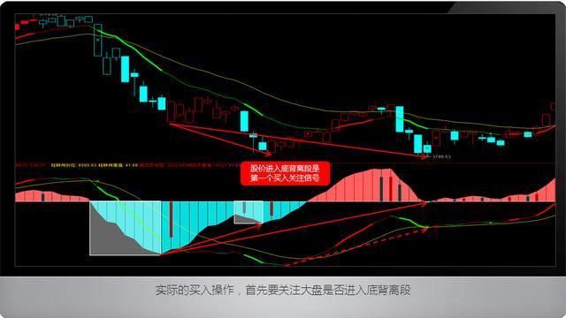 MACD买股没那么复杂，这10张图让你秒懂！