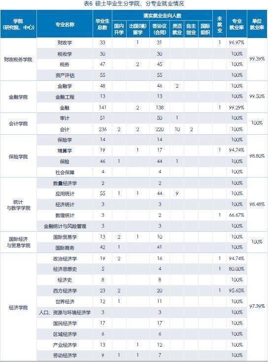 2019毕业生毕业年月