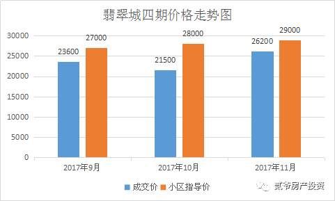 “房价稳涨指挥部”，真能拉涨还是自嗨?