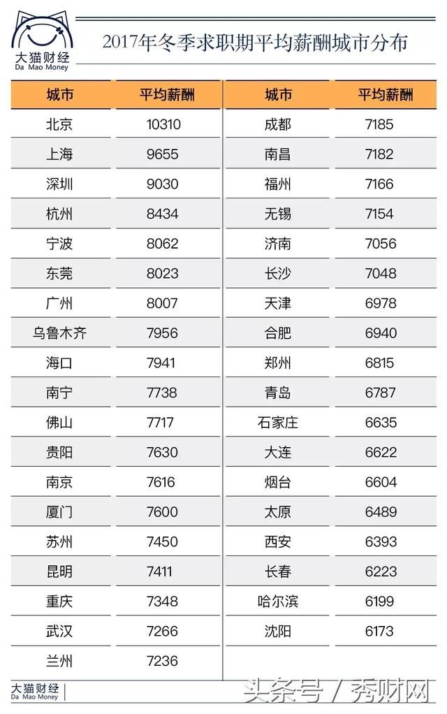 个税免征额标准提至5000元？中央下铁令，工薪族无眠！