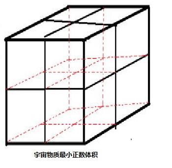 宇宙零维，宇宙空间空间四维