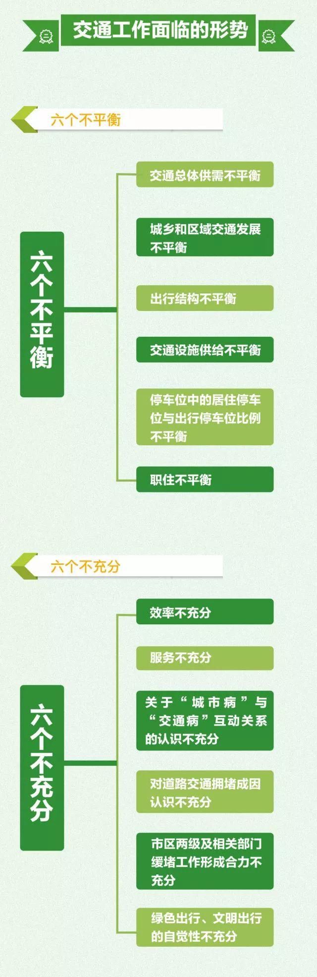 定了!通州南部这条东西向通道年内通车!还有这些大动作!