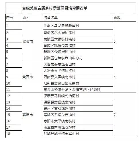 最高奖500万！湖北3年内打造一批精品村，武穴这个村上榜！