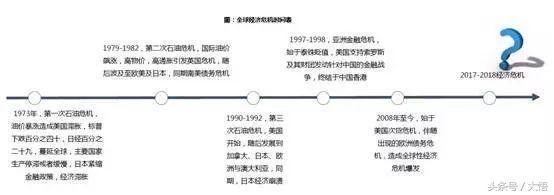 狗年澳洲房地产业的风水与八卦