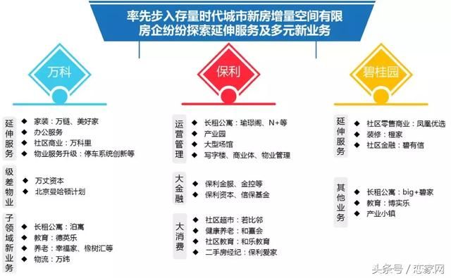 保利2017年房地产行业白皮书,未来已来,这是房地产最好的时代!