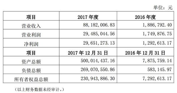 谁当“接盘侠”?张纪中女儿公司成立才2年 开价30亿卖A股上市公司