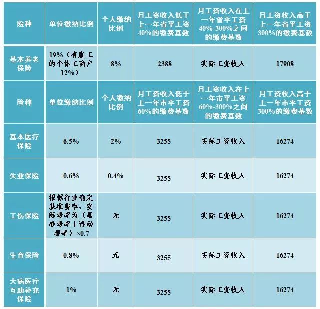 好消息!2018年成都人均基本养老金将增长138元