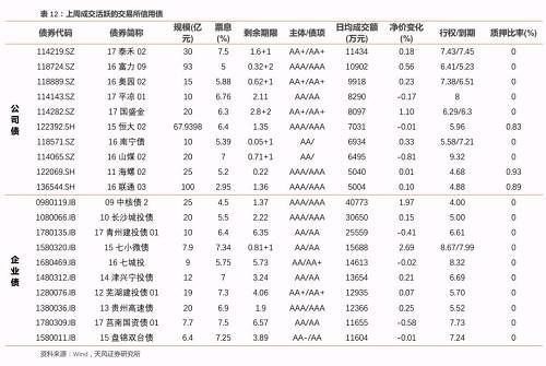 去年陷危机的民企现在还好吗？