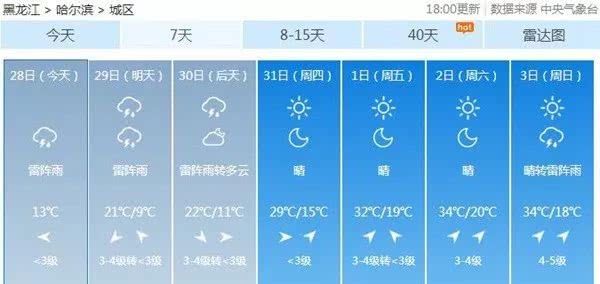 热！本周北方多地将迎今年首个高温日