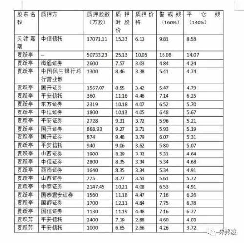 朱邦凌：贾跃亭一笔质押就套现100亿