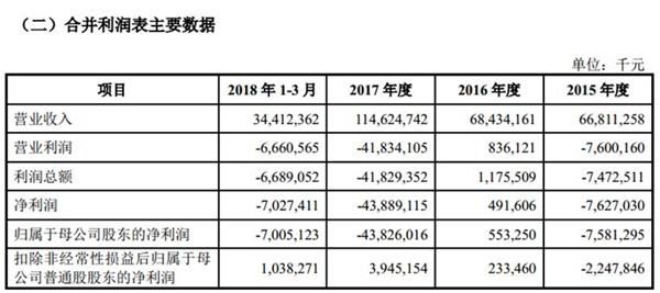 小米今晨披露CDR招股书!募集资金三大投向曝光