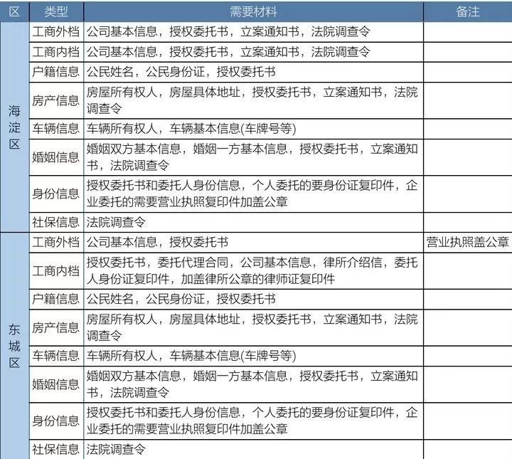 假期结束倒计时2天 | 献给北上广深青年律师的