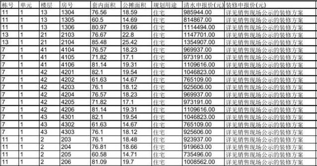 成都中心城区再添2669套摇号房源 带装修均价10500元\/起