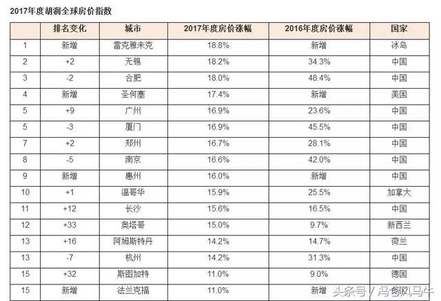 关于房子，两会上的这些信息不可不知！