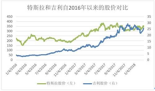 吉利的阳谋，与德国媒体的阴谋论