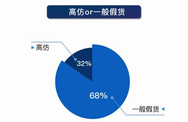 优奢易拍靠谱吗