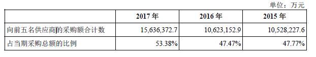 [金融界独角兽]十大关键点透视全球最大的电子产业科技制造服务商