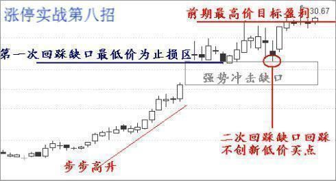 民间高手分享：A股选股技巧，抓板羡煞旁人，实用精湛