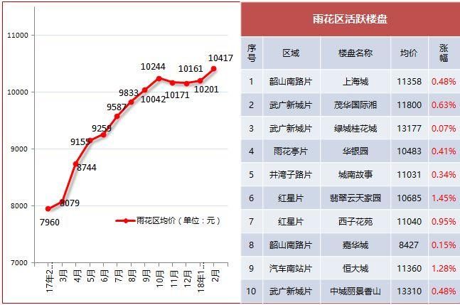 房价“低洼地带”、投资客涌入!长沙楼市现状如何?