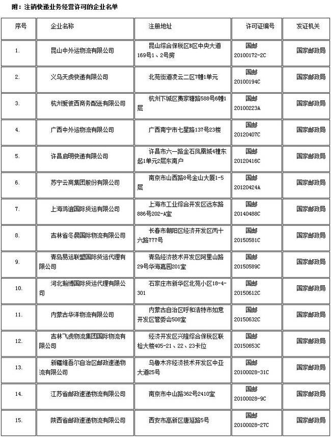 国家邮政局:依法注销15家企业快递业务经营许可