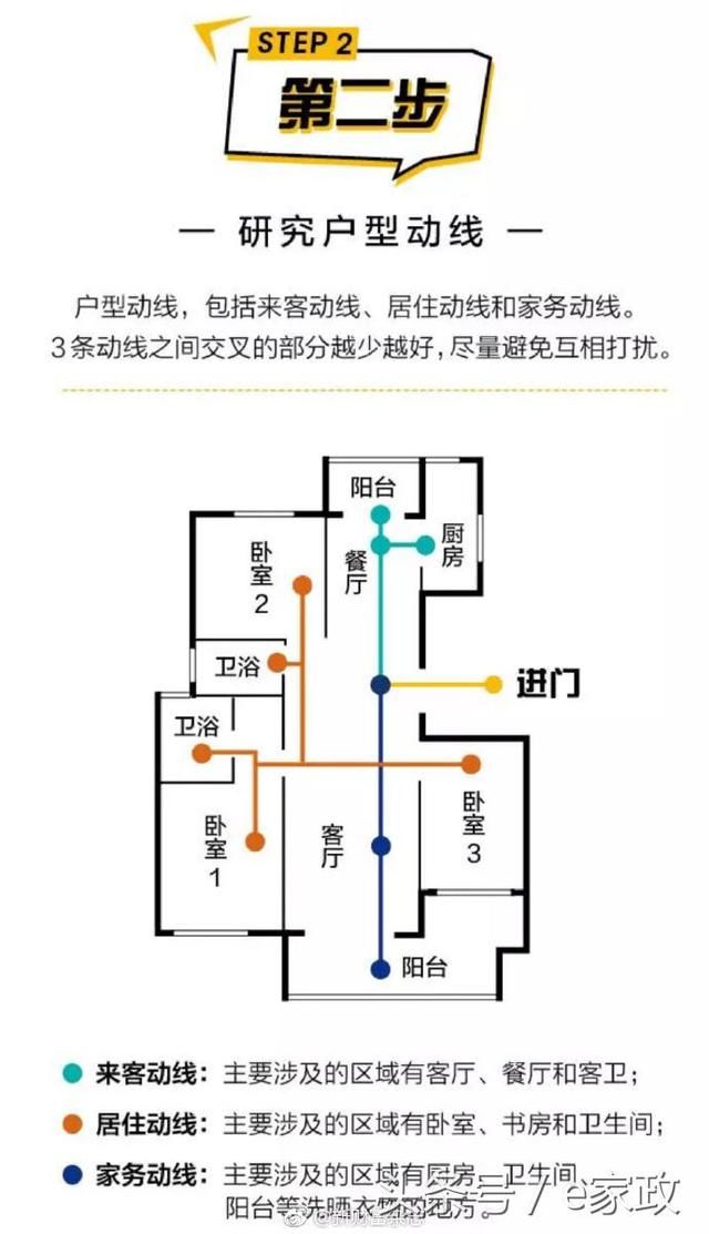 新房户型测评：看样板房需要注意的细节