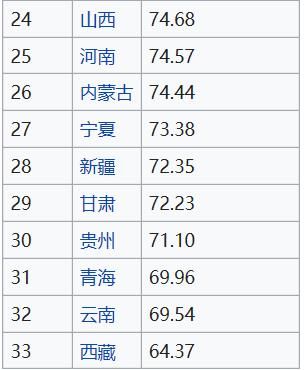 青海旅游_青海人均预期寿命(2)