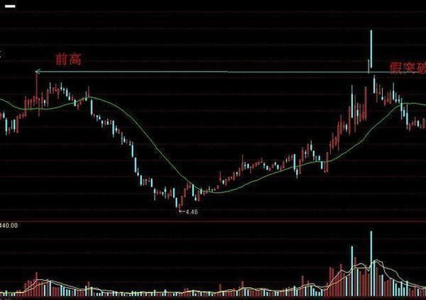 中国股市咸鱼翻身，深夜爆出一惊天利好，散户竟还浑然不知？