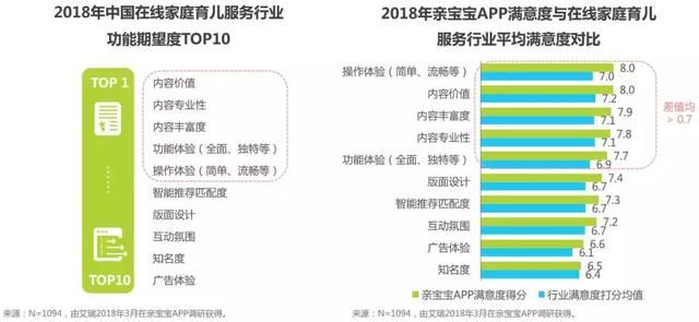 趋势洞察：从高频刚需向家庭经济进阶，看亲宝宝再拓商业价值